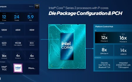 Intel keeps socket LGA 1700 alive with new P-core-only CPUs — 'Bartlett Lake' is official, but targets embedded applications with up to 12 cores