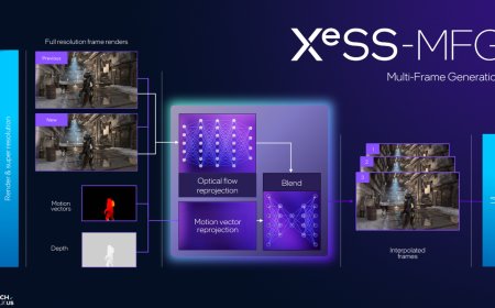 Intel shares XeSS 3.0 SDK for game devs with 3x and 4x MFG modes — but it still hasn't followed through on its open-source promise