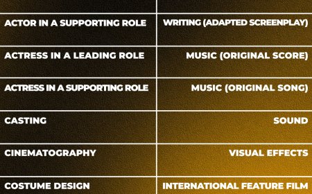 IndieWire’s 2026 Oscar Ballot