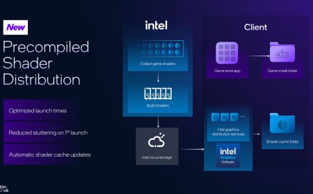 Intel's new feature can improve game loading times by up to 3x — Precompiled Shader Delivery comes to Arc Xe2 and Xe3 GPUs following DirectX SDK release