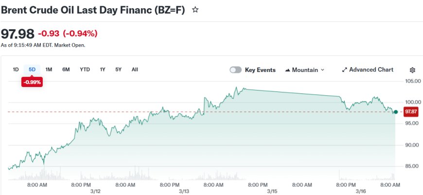 BofA Boosts 2026 Brent Crude Outlook Following Strait of Hormuz Supply Shock