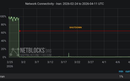 Iran's forced nationwide internet blackout becomes second-longest on record as it passes 1,000 hours offline — possessing Starlink terminals punishable by death, country using 'military-grade jamming' against terminals