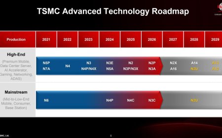 TSMC unveils process technology roadmap through 2029: A12, A13, N2U announced, A16 slips to 2027