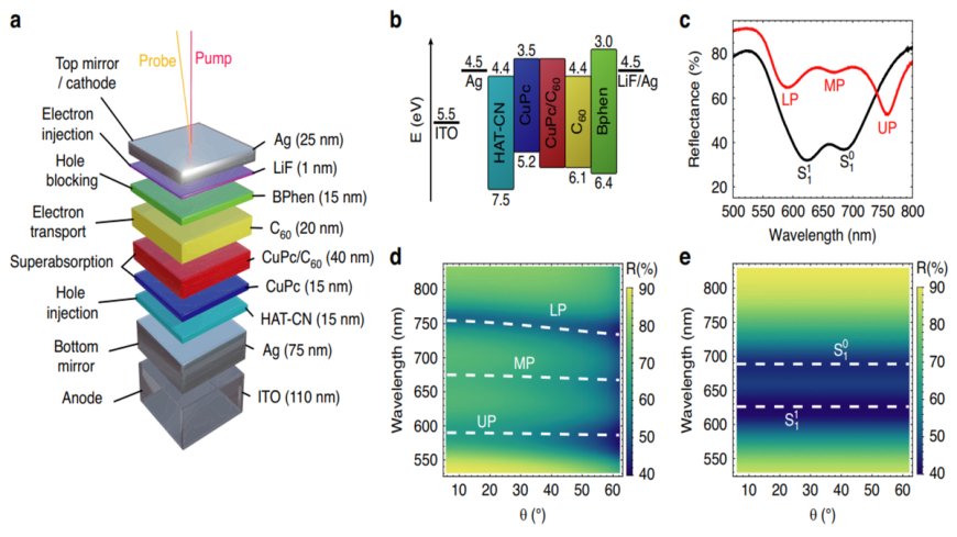 'Defying logic': This quantum battery actually charges faster the bigger it gets