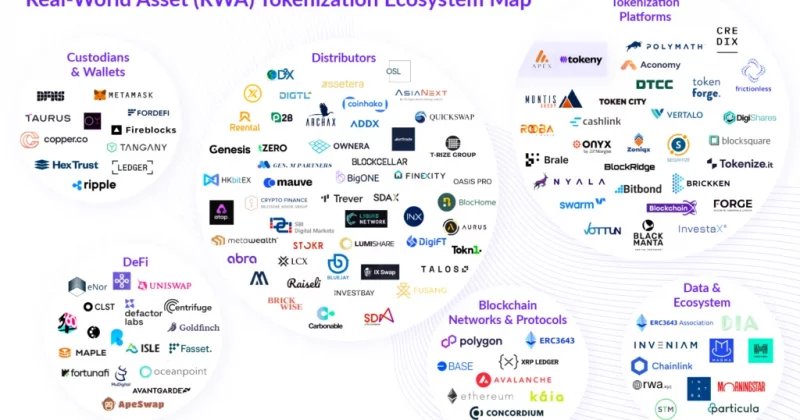 PancakeSwap X lists tokenized RWAs including AAPLX and NVDAX