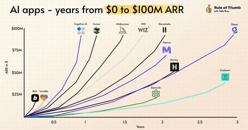 Spellbook CEO Scott Stevenson exposes inflated ARR practices among AI startups