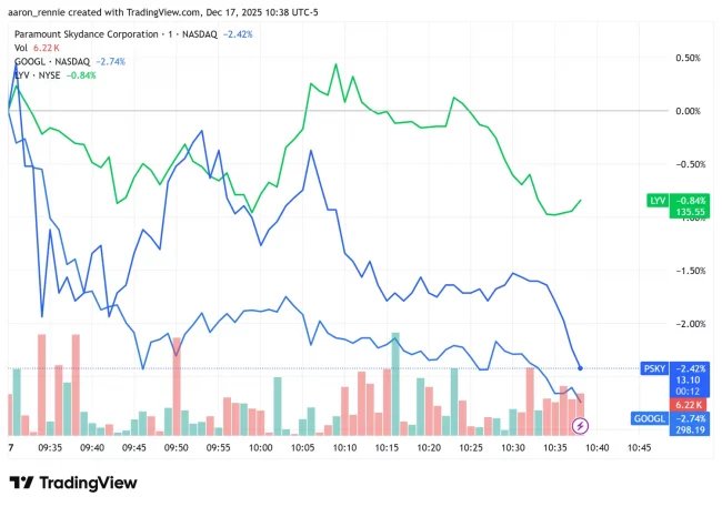US stocks open lower as Dow, S&P 500, and NASDAQ all slide into the red