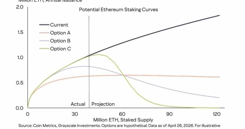 Ethereum considers staking reward model change to boost ETH price outlook