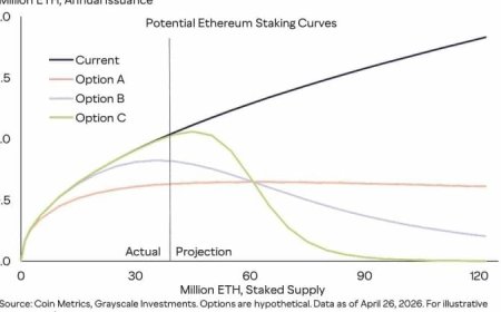 Ethereum considers staking reward model change to boost ETH price outlook
