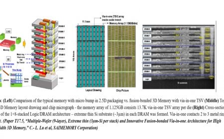 Details of Intel's HBM-killer memory tech emerge, revealing nine layers, up to 9GB of DRAM capacity, and almost as much bandwidth as HBM4 that powers Nvidia's Vera Rubin AI platform