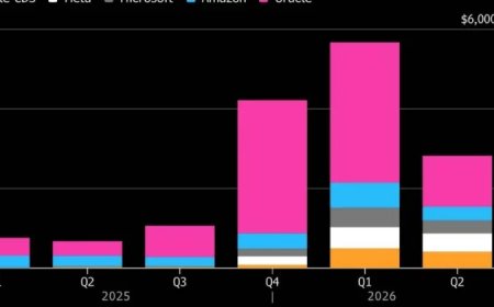 Wall Street hedges against Big Tech as CDS activity surges to record levels