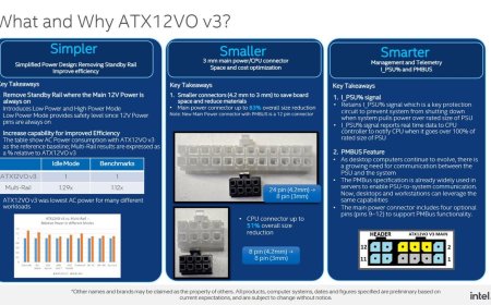 ATX12VO V3 standard shrinks the connector and maximizes power efficiency — new 8-pin connector also brings smarter power supply monitoring