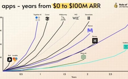 Spellbook CEO Scott Stevenson exposes inflated ARR practices among AI startups