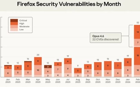 Anthropic’s Project Glasswing uncovers over 10,000 software vulnerabilities using AI