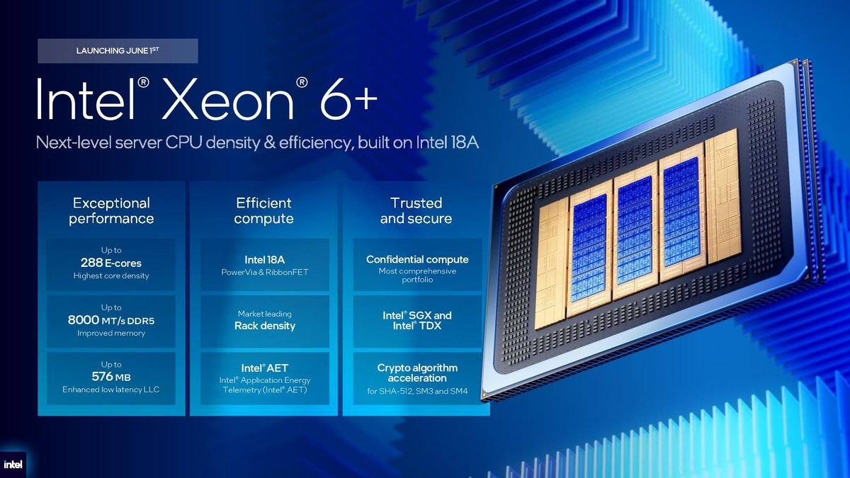 Intel Xeon 6+ ‘Clearwater Forest’ puts 18A in the data center with up to 288 cores, 576 MB of L3 cache — new Xeon 6990E+ is 30% faster per thread than 192-core AMD Epyc 9965, says Intel