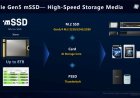 This SIM-card-sized 8TB PCIe 5.0 SSD hits 11GB/s, but AI firms will likely hoard them all — and Longsys's jaw-dropping mSSD also sports VC phase-change liquid cooling