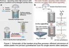 'Plastic trash is now a low-cost aircraft fuel': This new reactor system converts plastic waste into sustainable jet fuel with promising economics