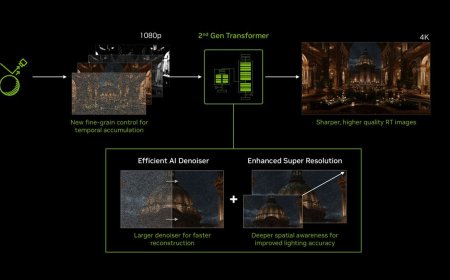 DLSS 4.5 Ray Reconstruction update arrives in August for better ray tracing visuals — broader training data set and second-gen transformer architecture combine for improved image quality