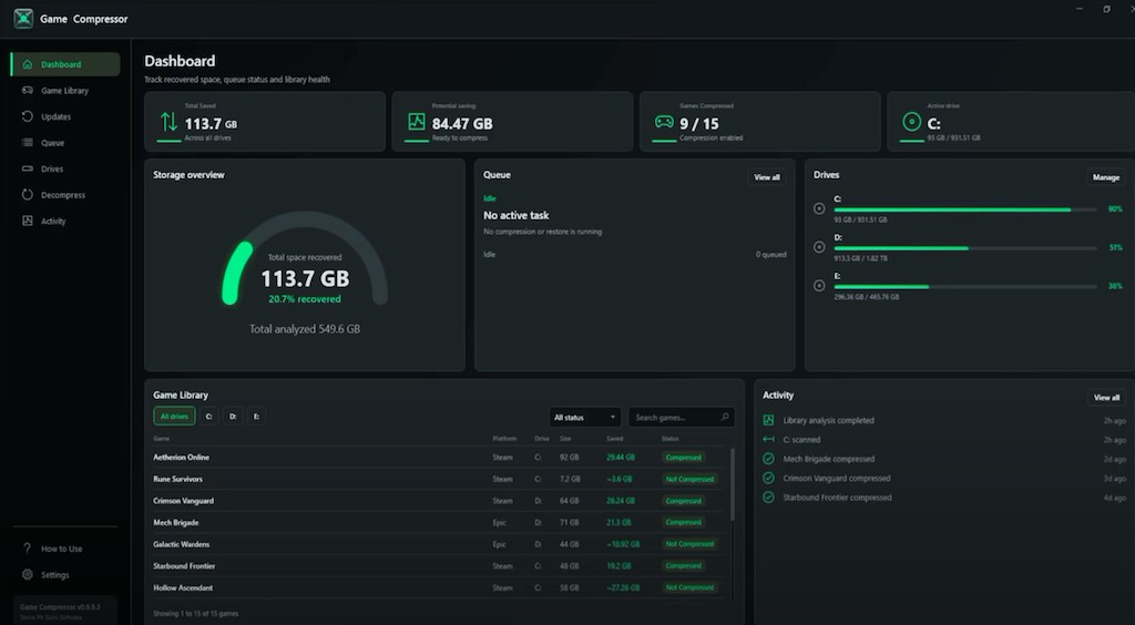 Game Compressor can save you hundreds of GB across your game library — as storage prices remain high, utility leverages Windows' built-in LZX compression for substantial space savings