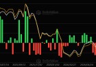 Bitcoin ETFs Draw $197M as Record Eight Week Outflow Streak Ends