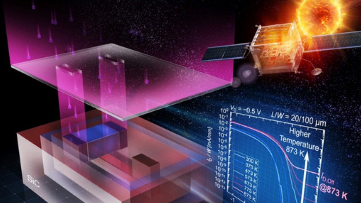 Kyoto University builds transistor that survives 600C temperatures, compatible with standard fabs — Standard ion implantation and bottom-gate design fix leakage and voltage drift