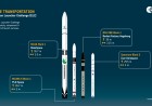 Rocket Report: Europe splashes some cash on launch startups; Pallas-1 nears debut