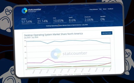 Desktop Linux just cracked 10% market share - and Windows 11 is mostly to blame