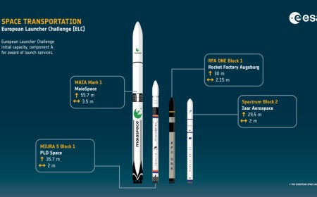 Rocket Report: Europe splashes some cash on launch startups; Pallas-1 nears debut