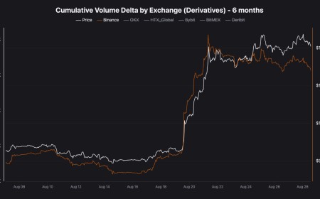 80K Battle: What Bitcoin’s CVD Split Across Exchanges Means for the Next Move
