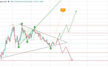 Hyperlabs HYPE Token Unlock Puts Major Support Levels in Focus