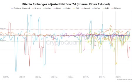 Bitcoin ETF Outflows Extend as BTC Tests a Crucial Channel Floor