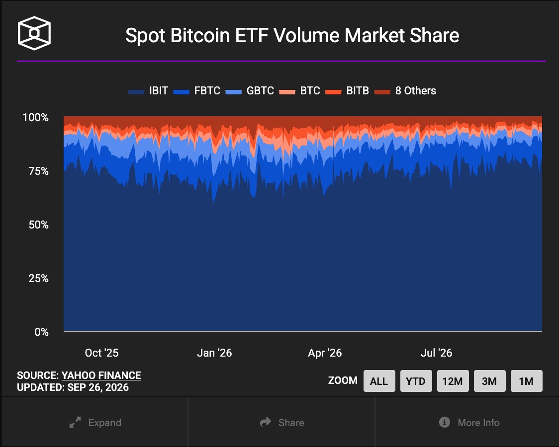 Bitcoin ETFs Turn Positive in 2026 After $2.4B Weekly Inflow
