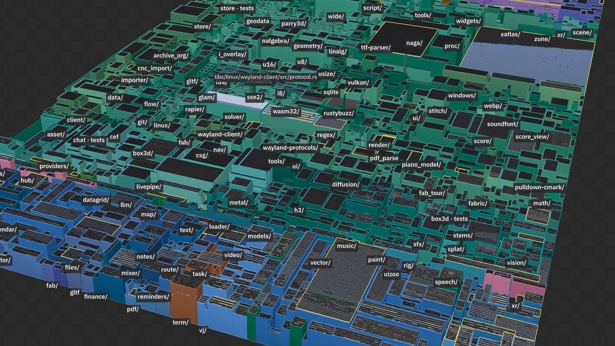 Developer builds viral 3D source code visualizer that consumes 21GB of RAM — flies around 2.5 million lines of code at over 120 frames per second