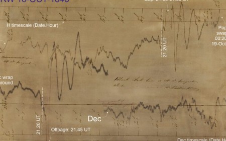 Scientists solve 1840s space weather mystery