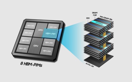 Samsung could follow Micron by outsourcing DDR5 and SSD production to third parties to focus on more lucrative HBM and enterprise products — could SanDisk follow suit?