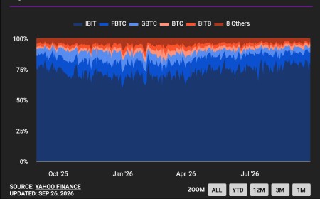 Bitcoin ETFs Turn Positive in 2026 After $2.4B Weekly Inflow