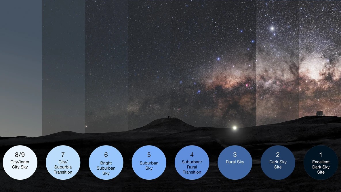 The Night Sky Is Getting 9.6 Percent Brighter Every Year, and 51,351 Naked-Eye Observations Say So