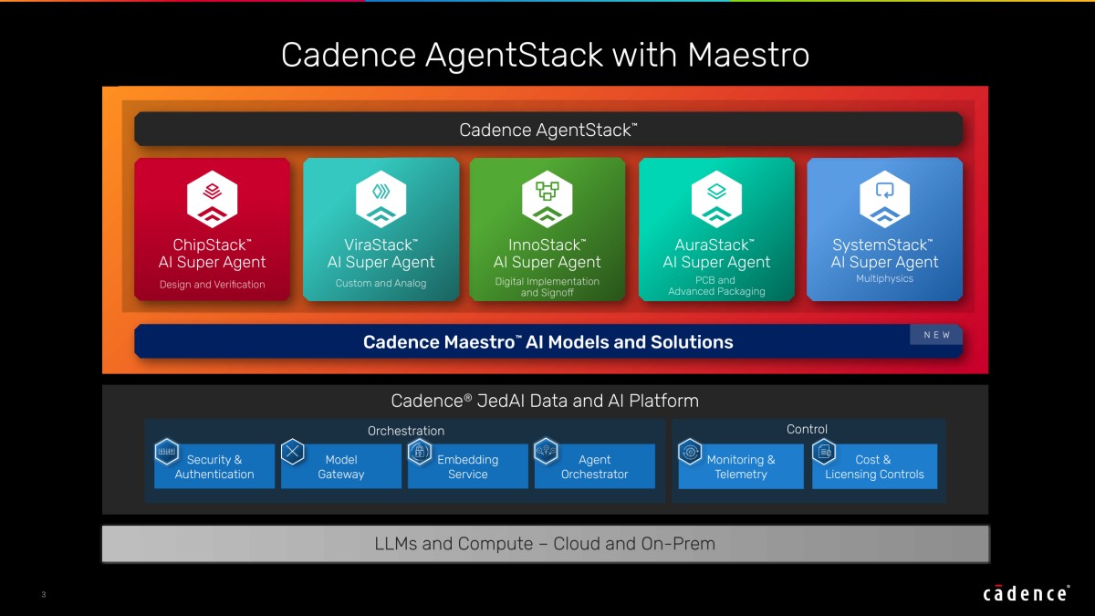 Cadence reveals Maestro, fine-tuned AI models built to run specialized chip design agents, with early access coming for 'select customers' in Q4 2026