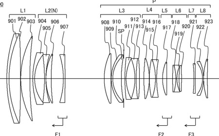 Canon's Craziest Lens Ever Just Appeared