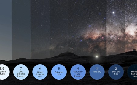 The Night Sky Is Getting 9.6 Percent Brighter Every Year, and 51,351 Naked-Eye Observations Say So